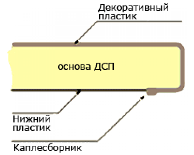 Мебельный щит (3000*600*6мм) № 185 О Гранатовый опал